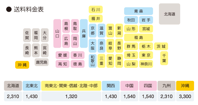 カラー平ゴム送料