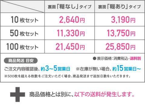 キャップアート用パネル料金表